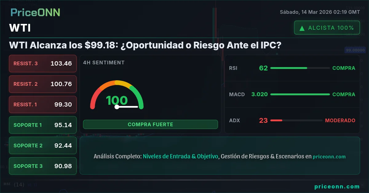 WTI Insight Card