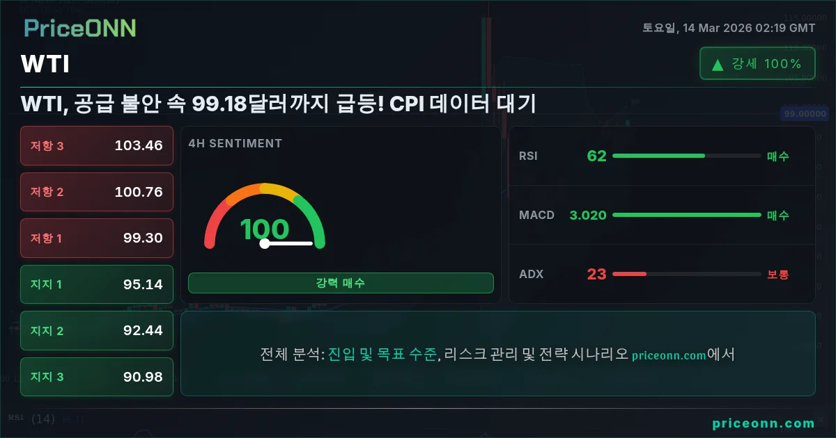 WTI Insight Card