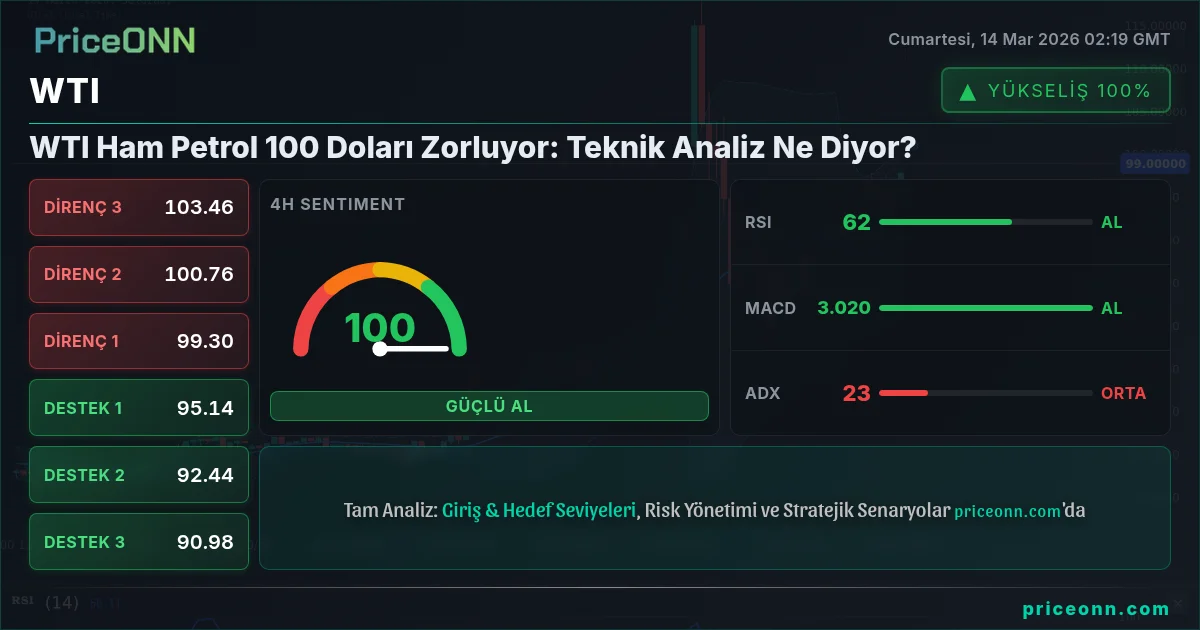 WTI Insight Card