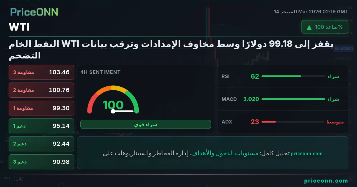 WTI Insight Card