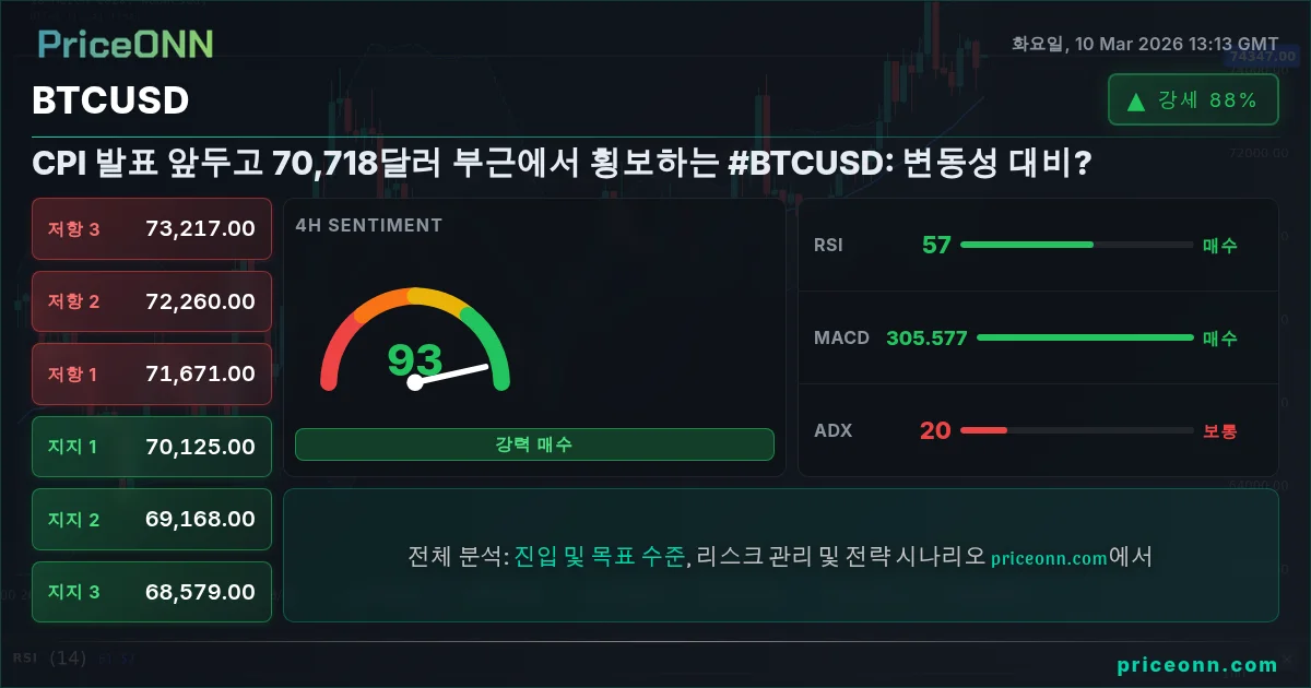 BTCUSD Insight Card