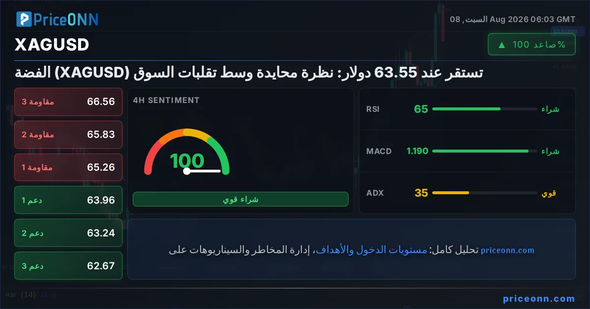 XAGUSD Insight Card