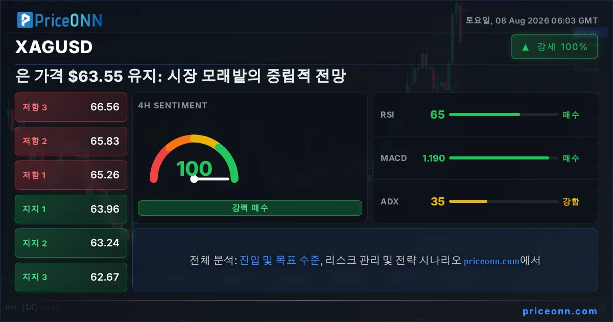 XAGUSD Insight Card