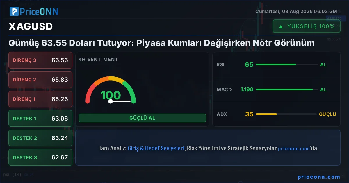 XAGUSD Insight Card
