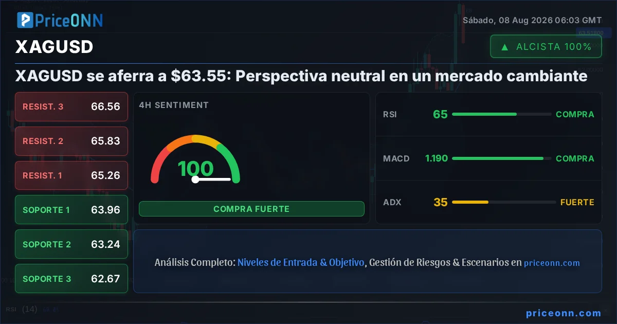 XAGUSD Insight Card