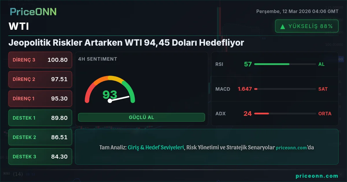 WTI Insight Card