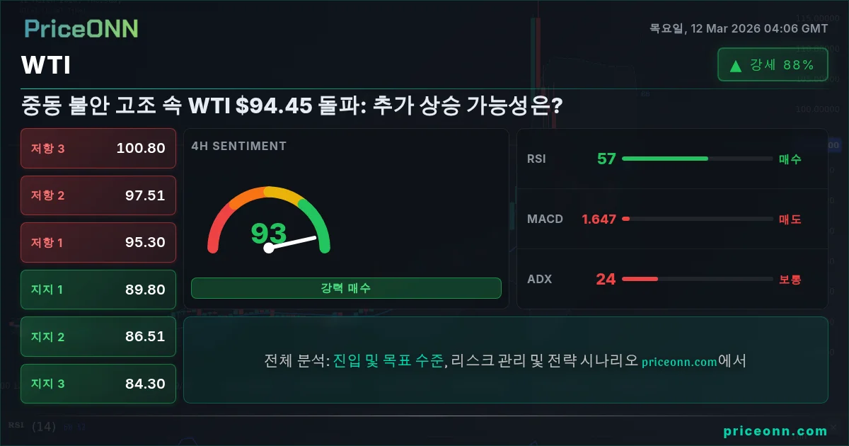 WTI Insight Card