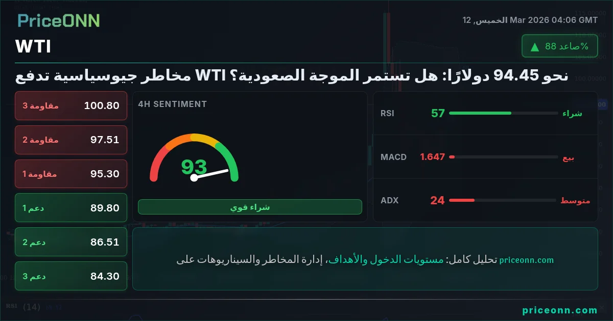 WTI Insight Card