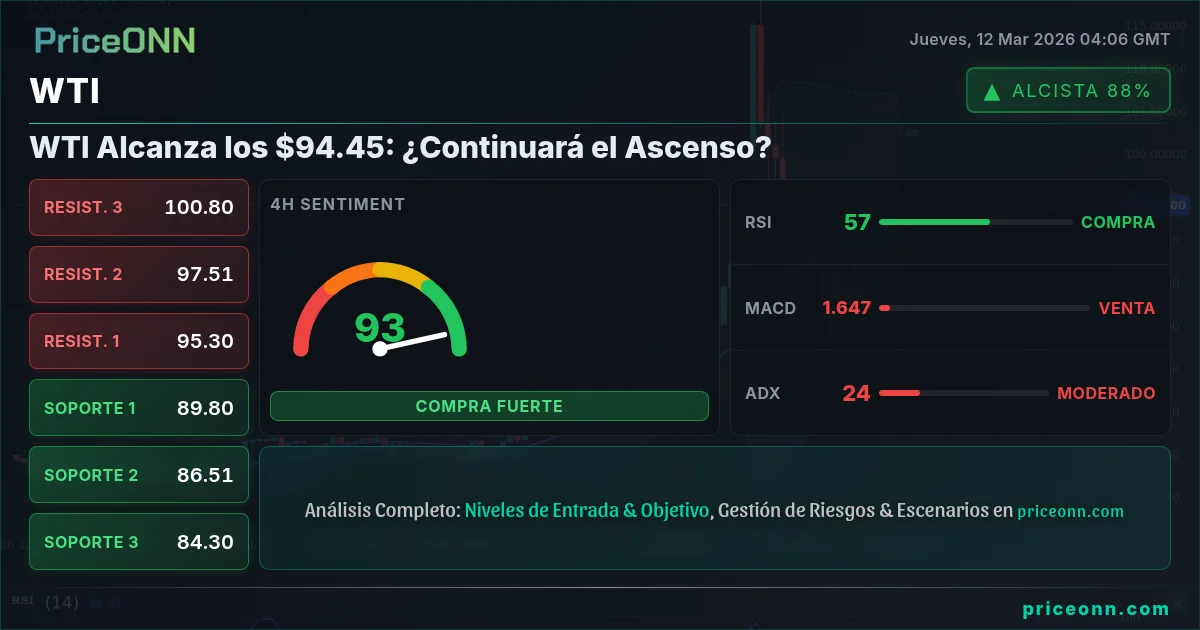 WTI Insight Card