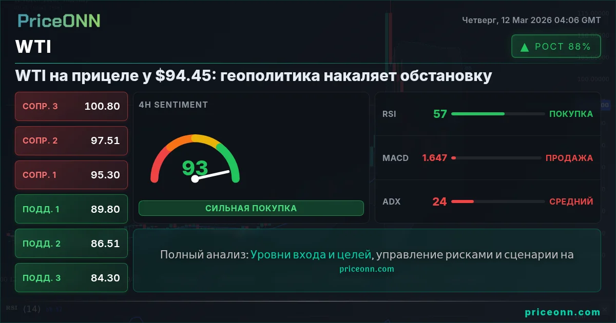 WTI Insight Card