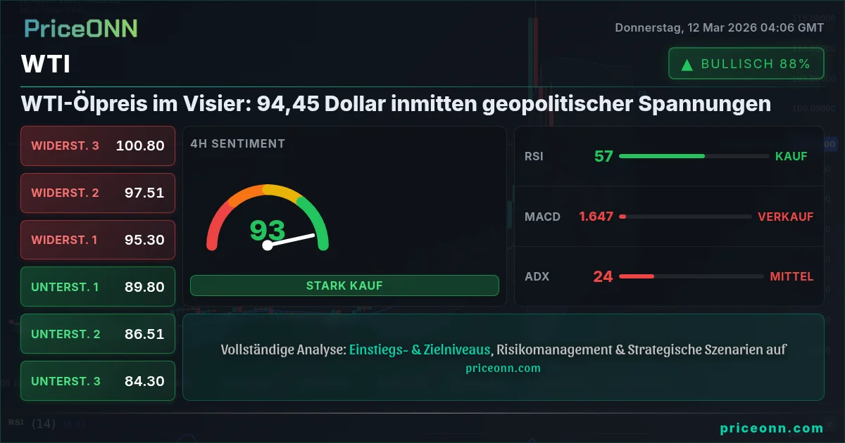 WTI Insight Card