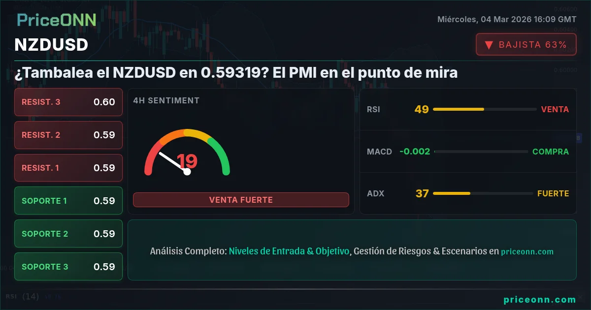 NZDUSD Insight Card