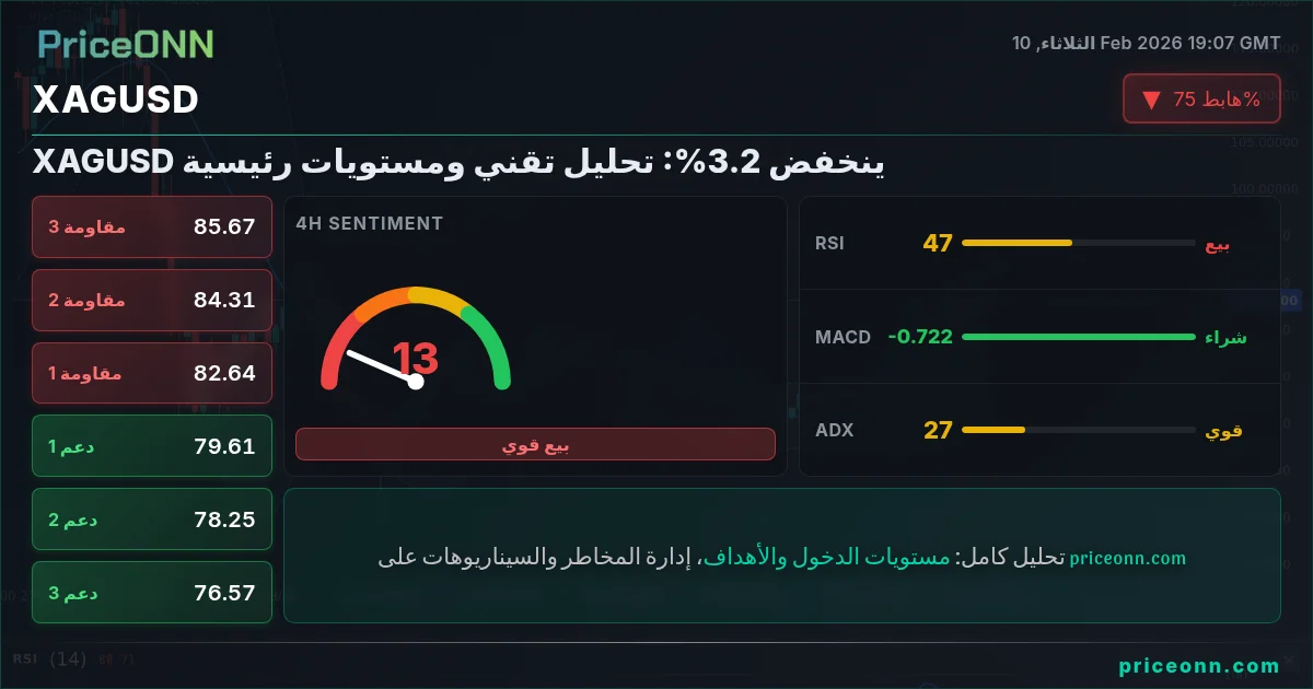 XAGUSD Insight Card
