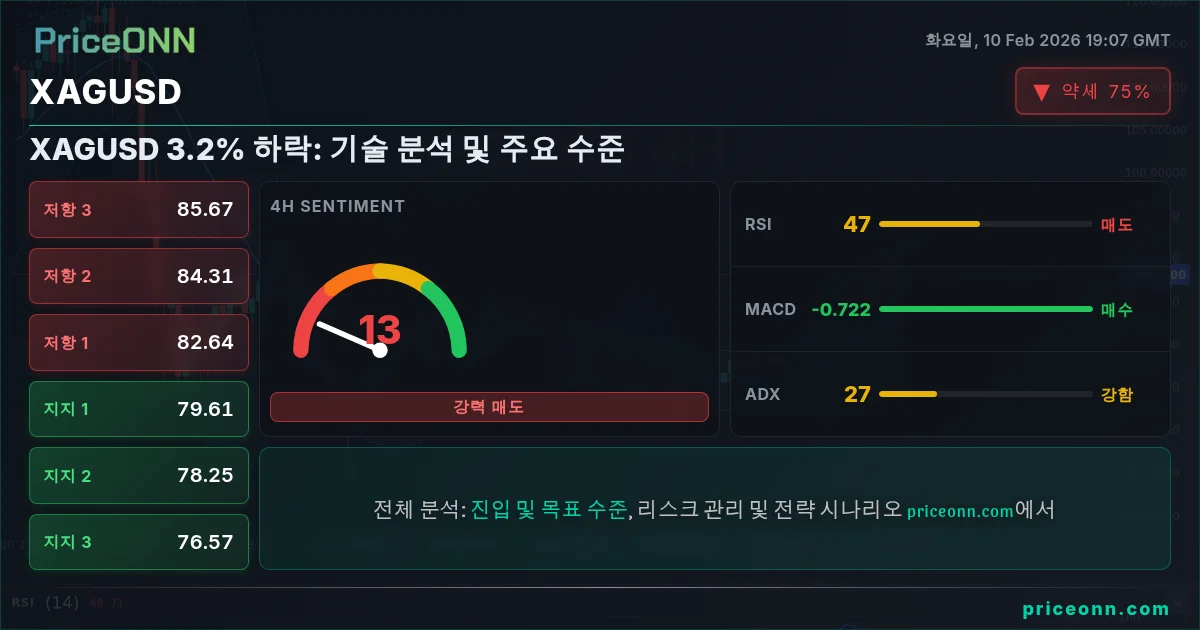 XAGUSD Insight Card