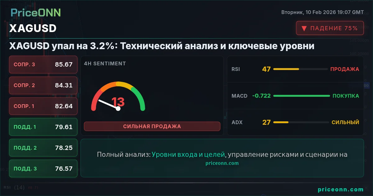 XAGUSD Insight Card