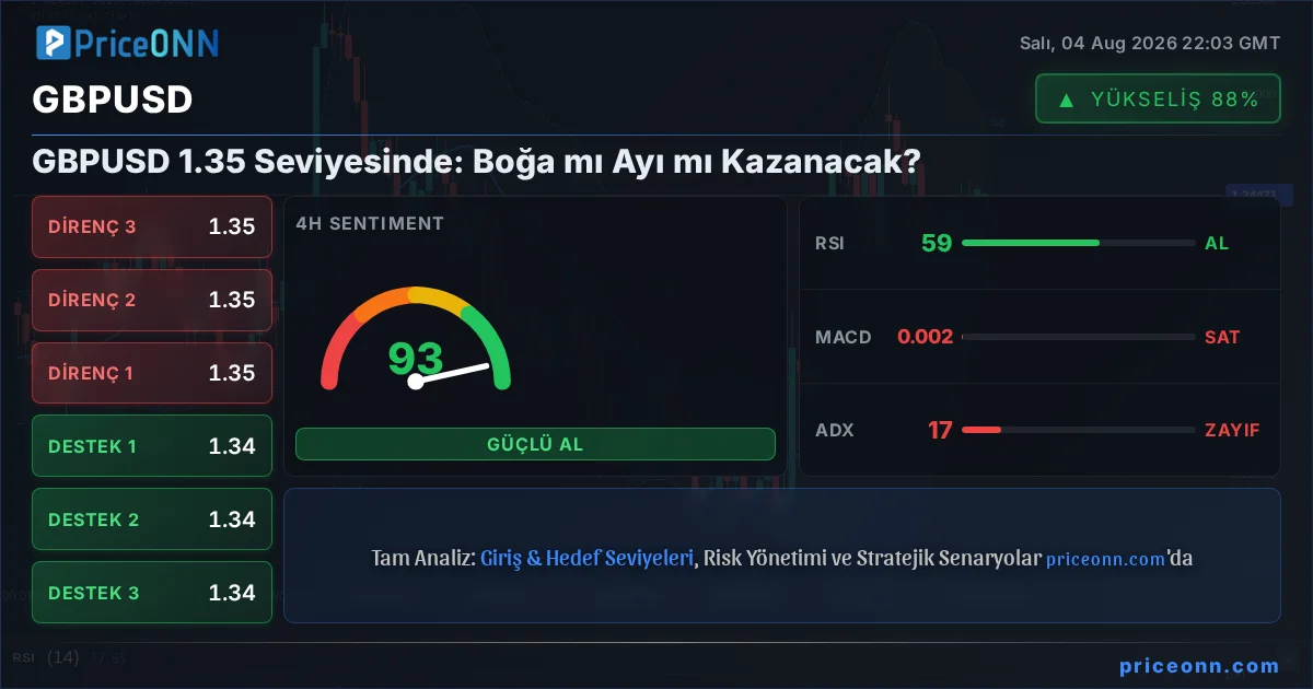 GBPUSD Insight Card