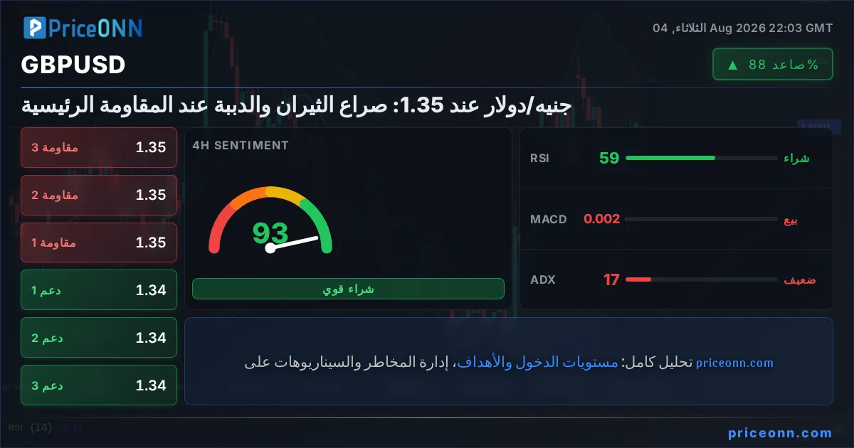 GBPUSD Insight Card