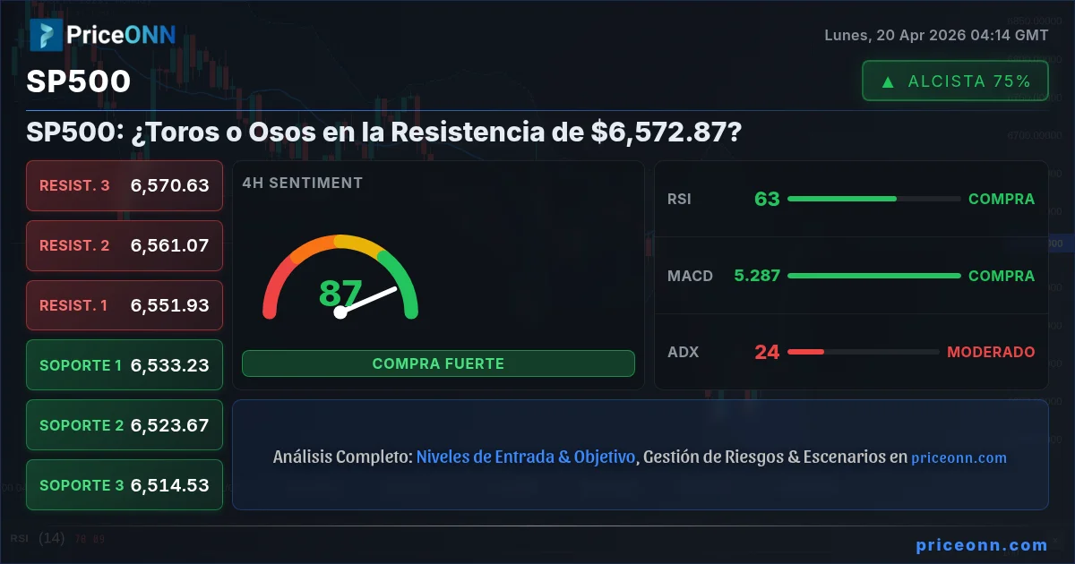 SP500 Insight Card