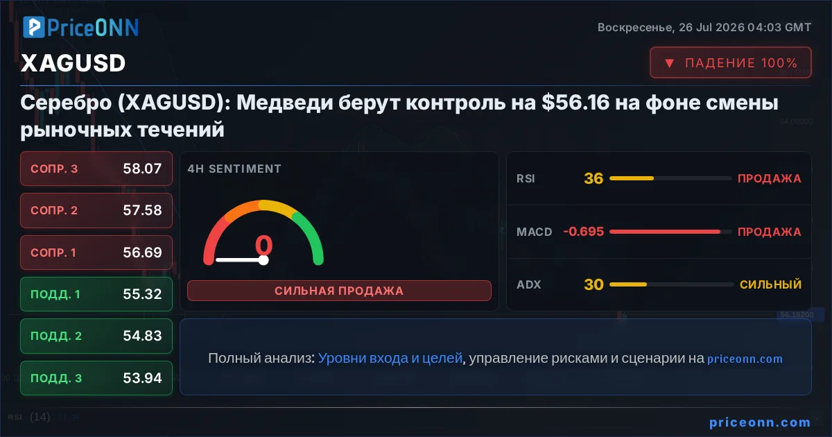 XAGUSD Insight Card