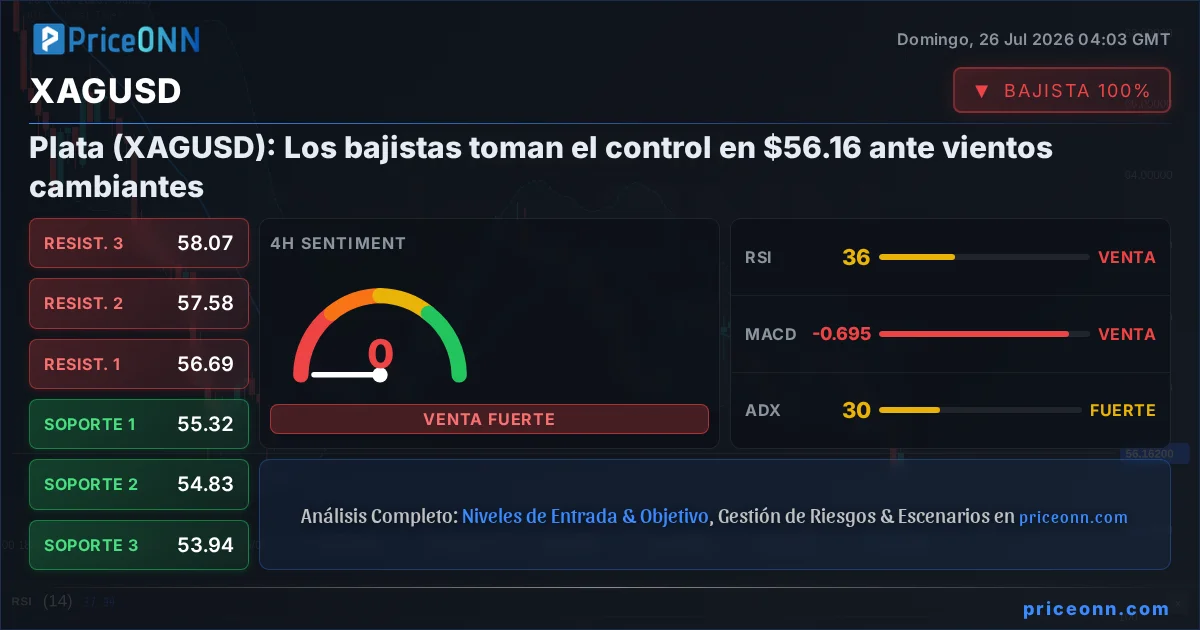 XAGUSD Insight Card