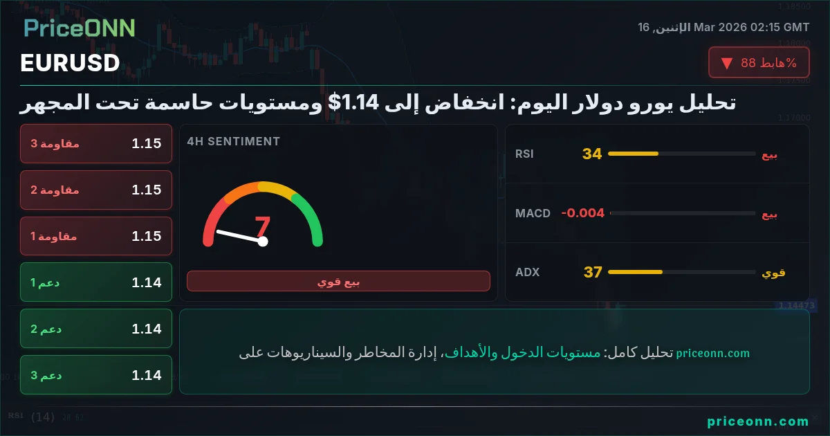 EURUSD Insight Card