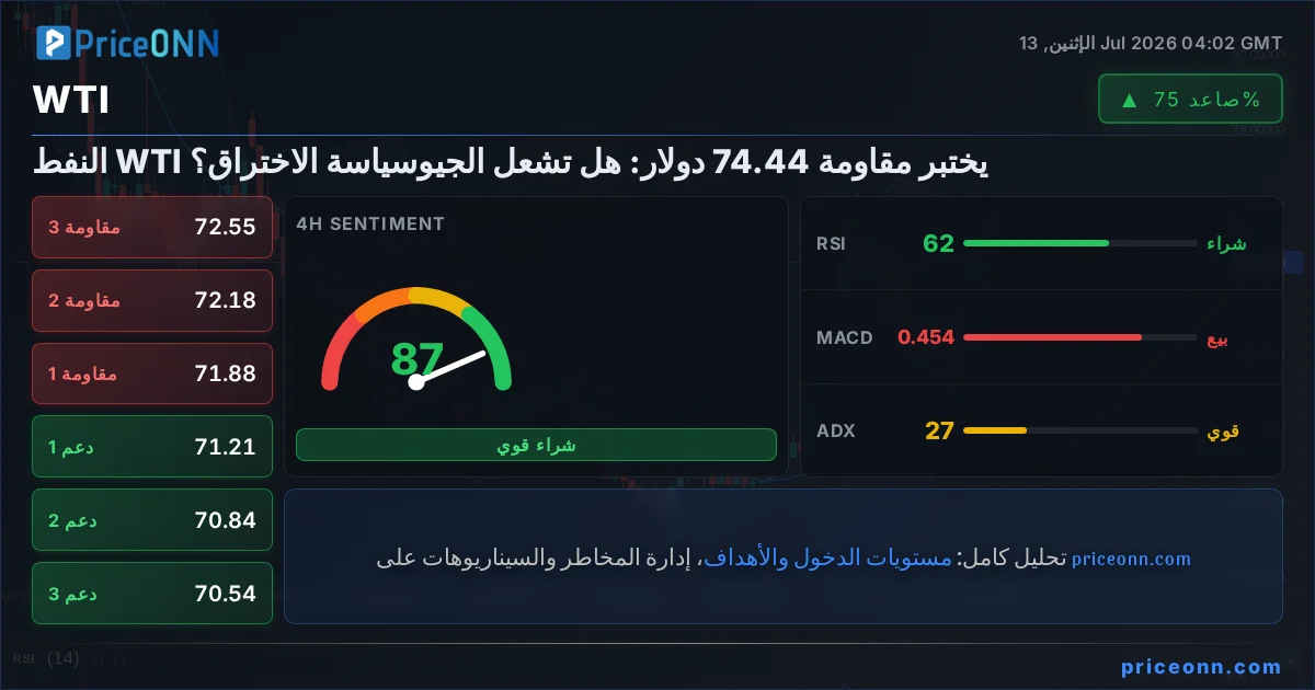 WTI Insight Card