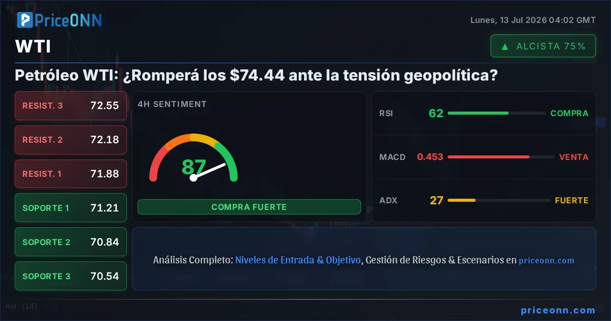WTI Insight Card