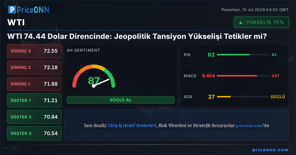 WTI Insight Card