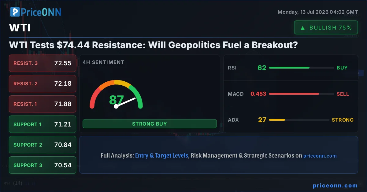WTI Insight Card