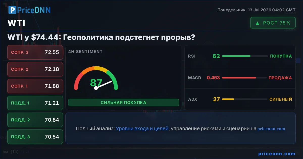 WTI Insight Card