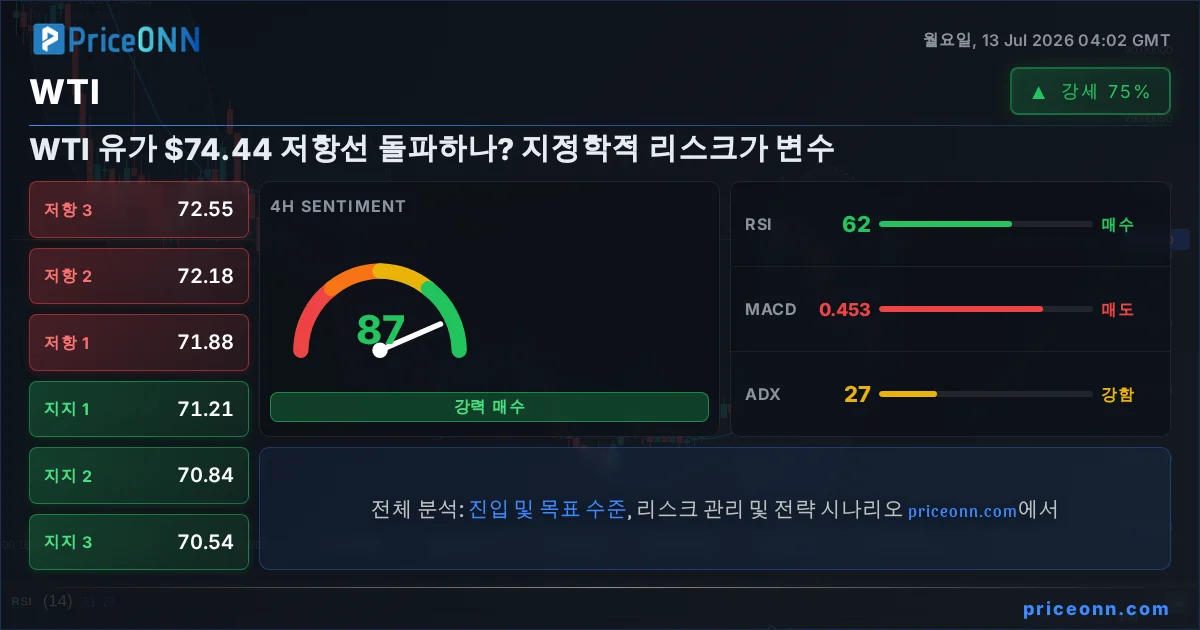 WTI Insight Card