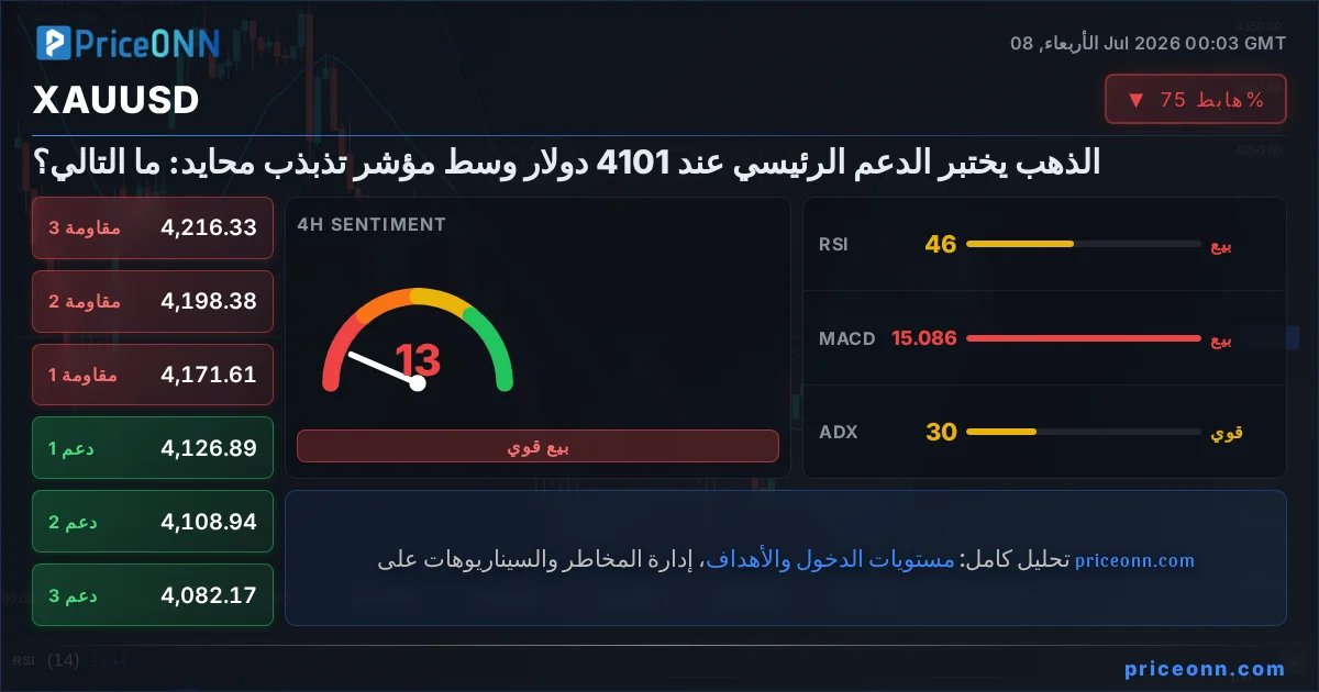 XAUUSD Insight Card