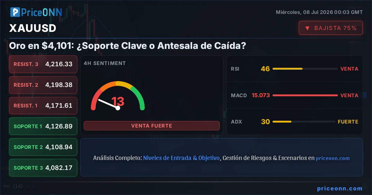 XAUUSD Insight Card
