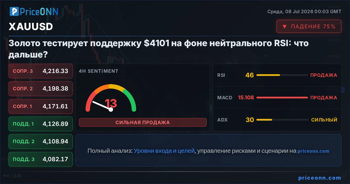 XAUUSD Insight Card
