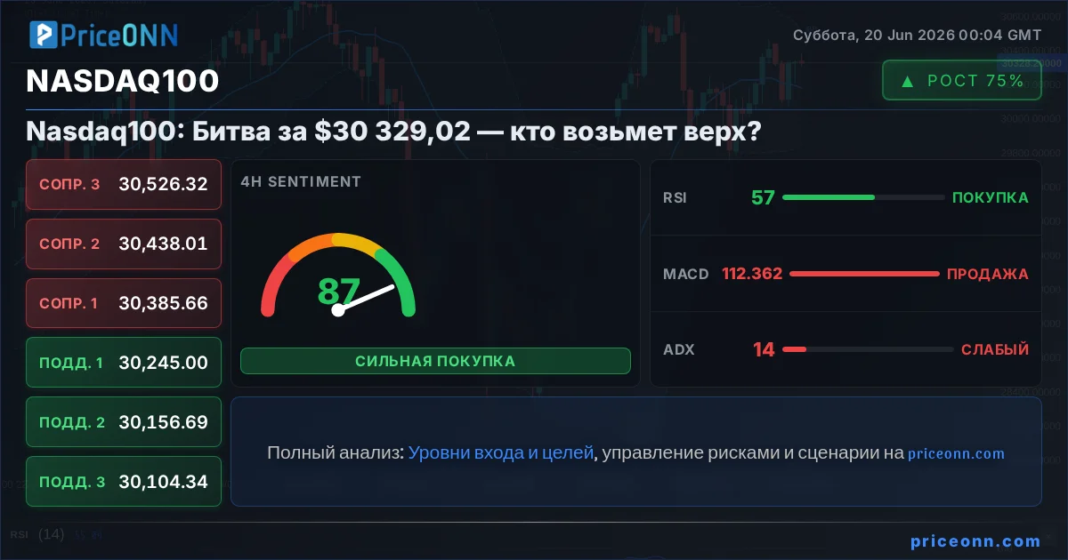 Nasdaq100 Insight Card