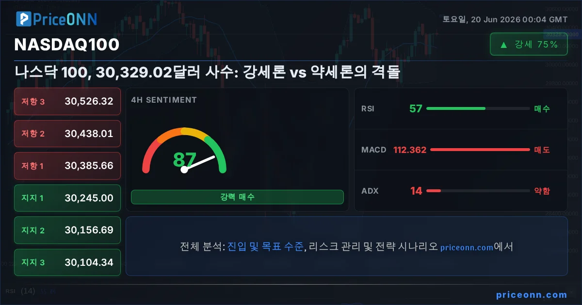 Nasdaq100 Insight Card