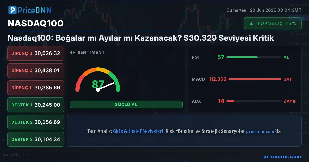 Nasdaq100 Insight Card