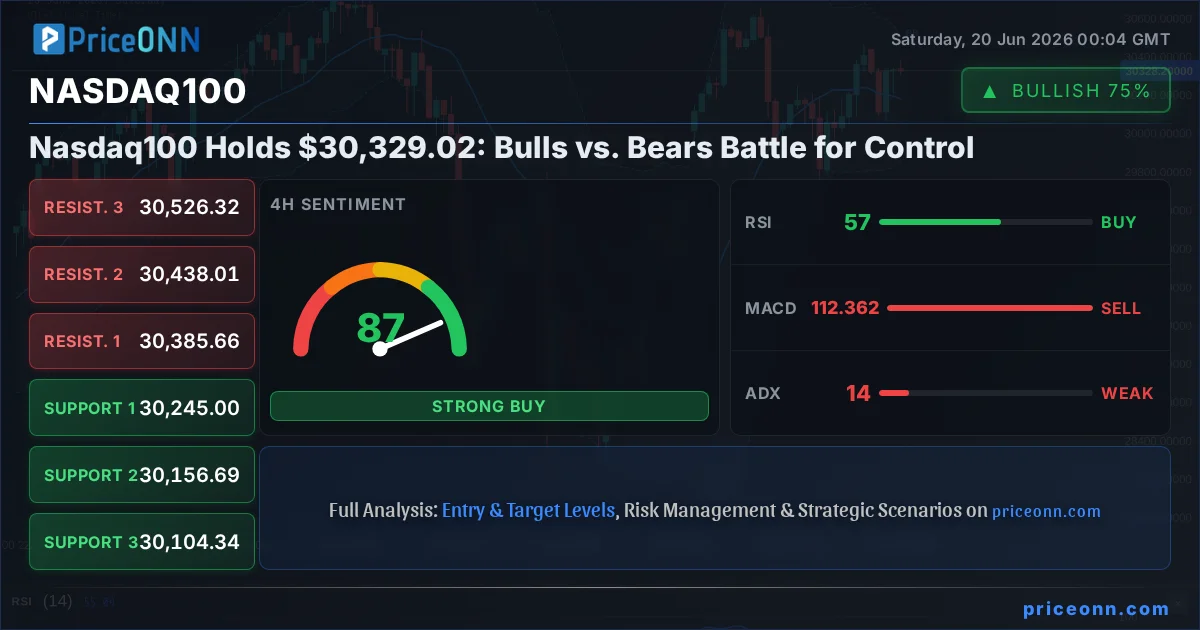 Nasdaq100 Insight Card