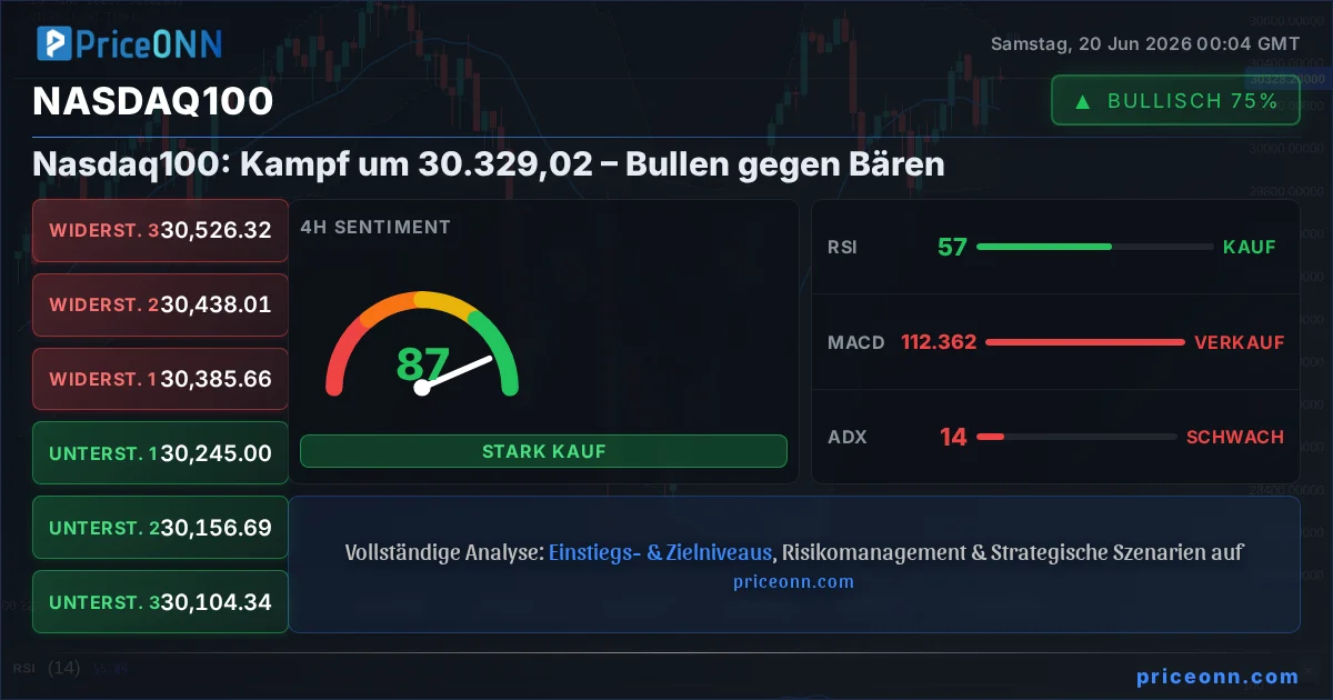 Nasdaq100 Insight Card