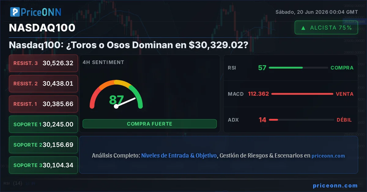 Nasdaq100 Insight Card