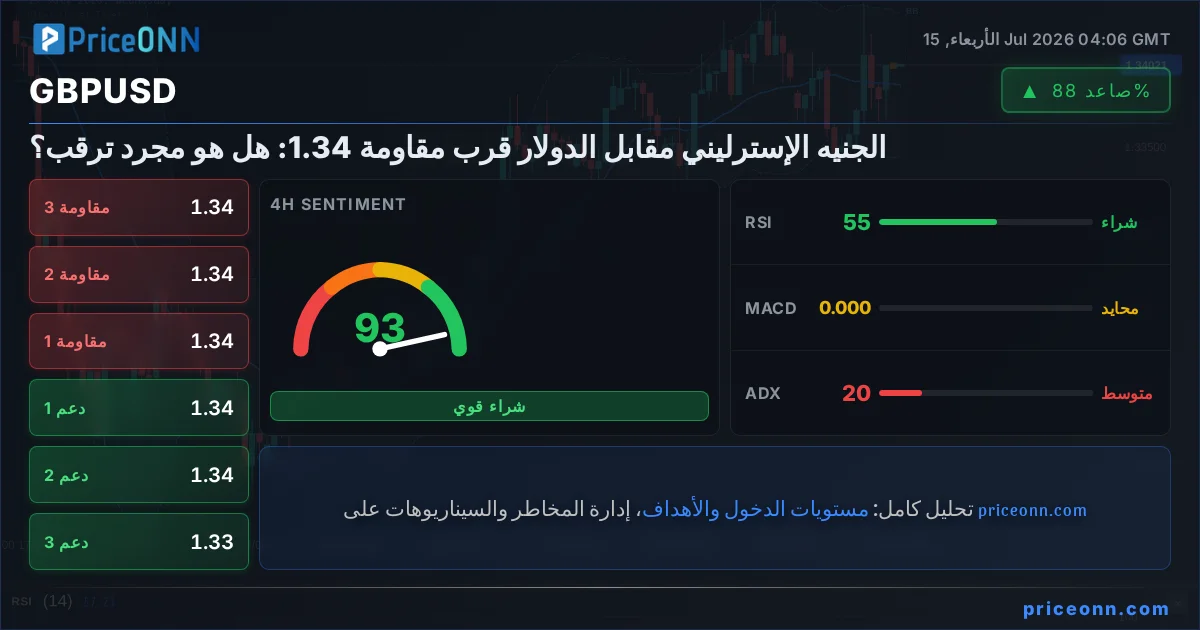 GBPUSD Insight Card