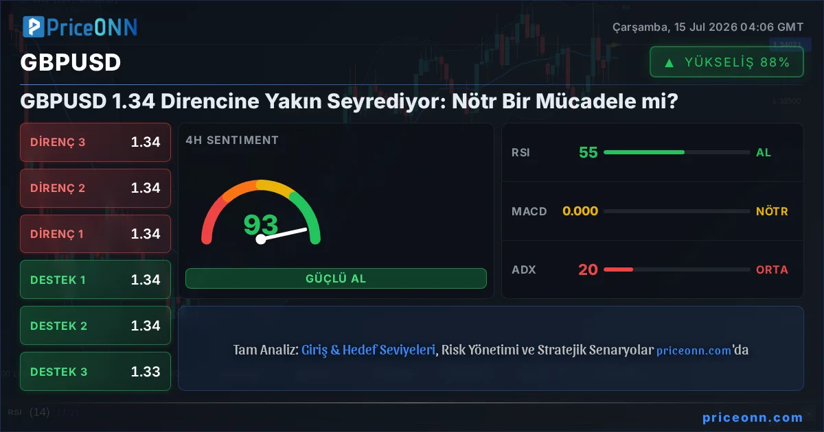 GBPUSD Insight Card