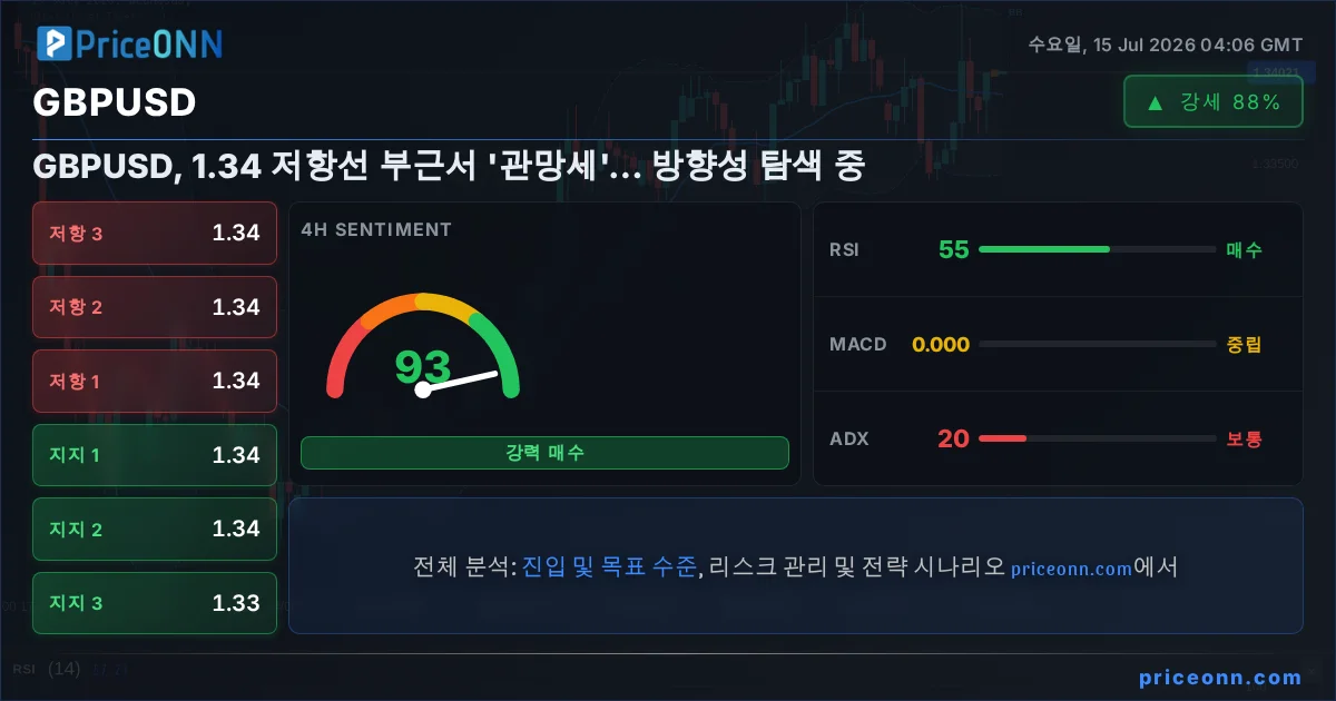 GBPUSD Insight Card