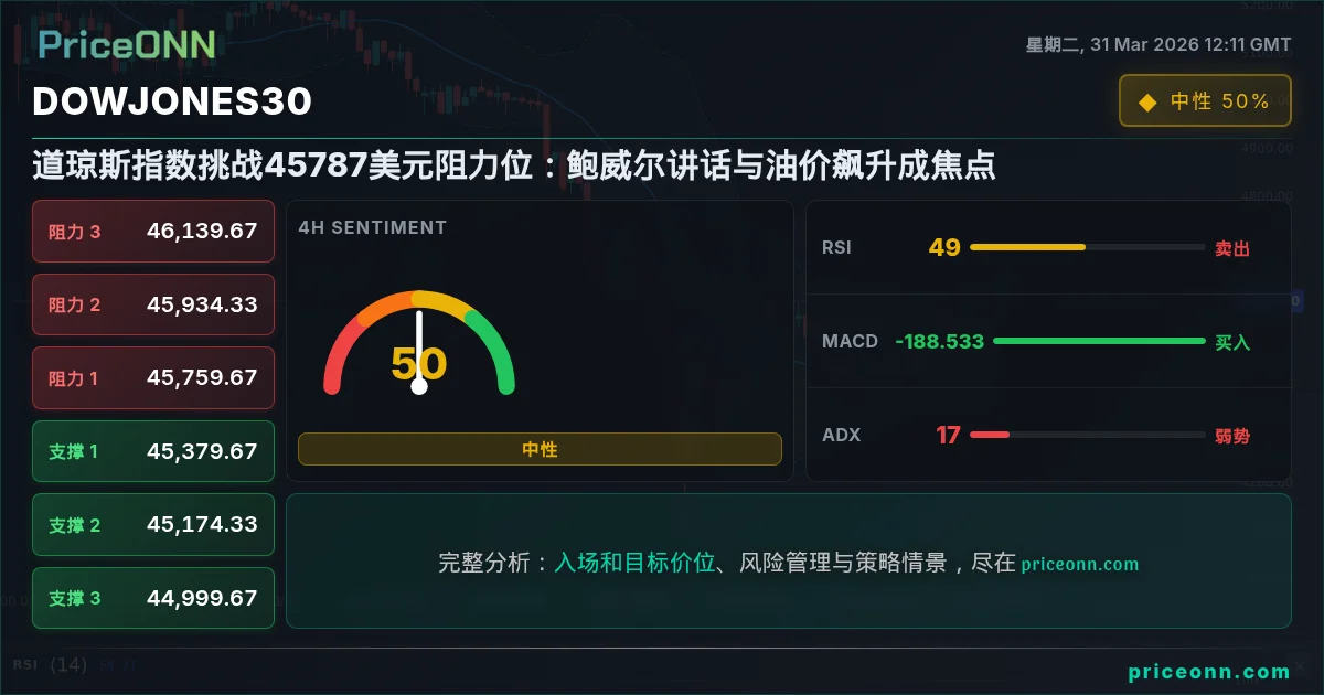 DowJones30 Insight Card