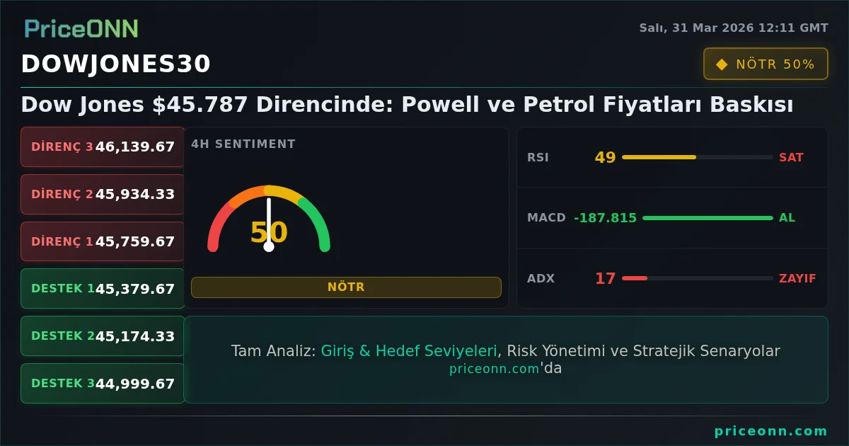 DowJones30 Insight Card