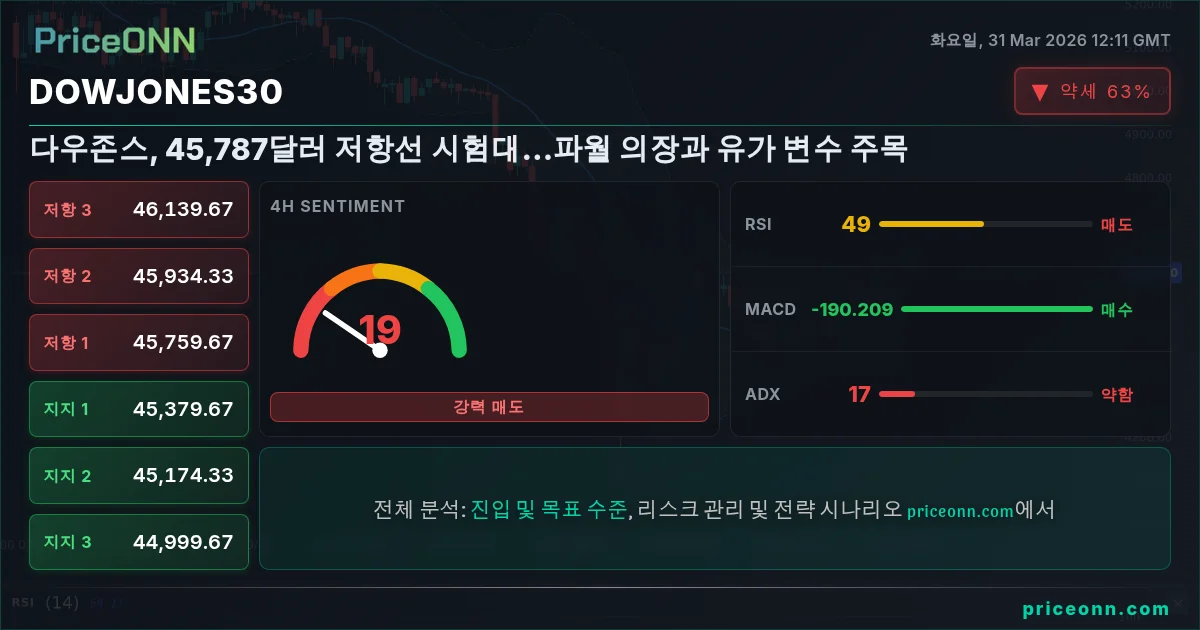 DowJones30 Insight Card