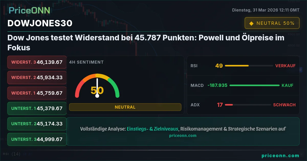 DowJones30 Insight Card