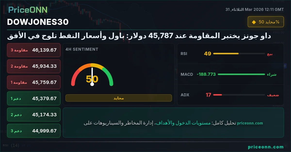 DowJones30 Insight Card