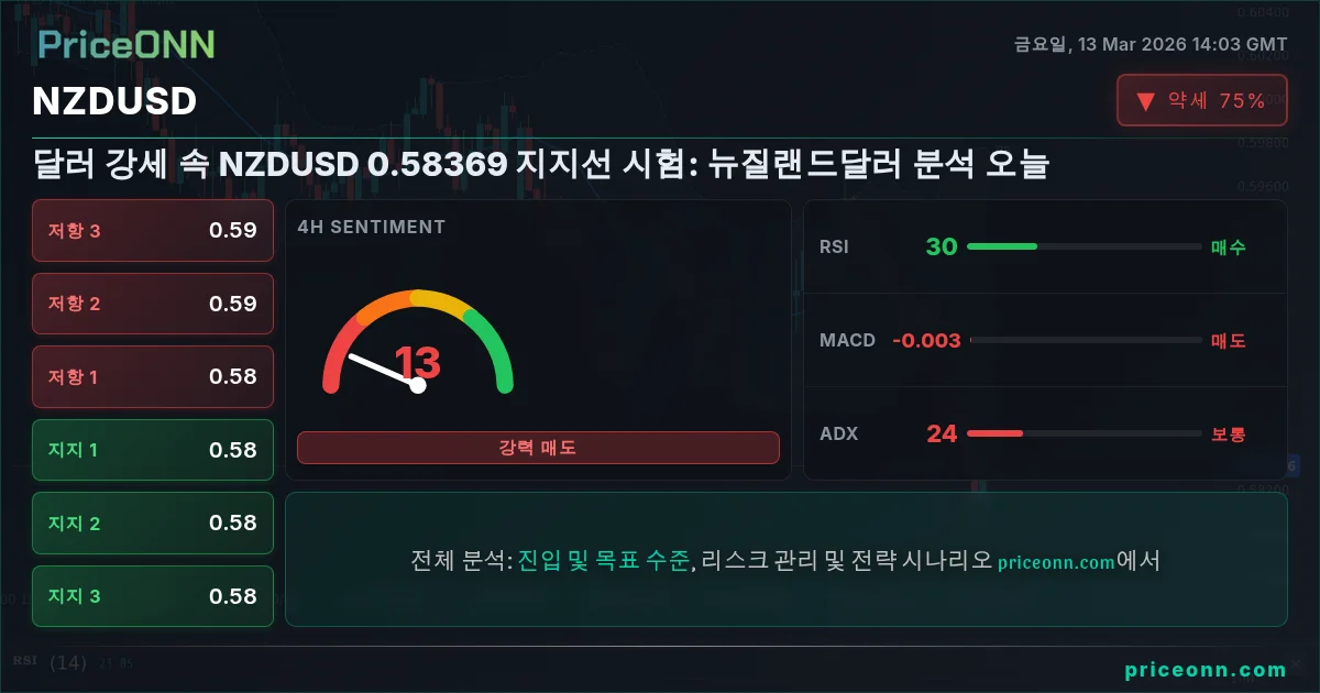 NZDUSD Insight Card