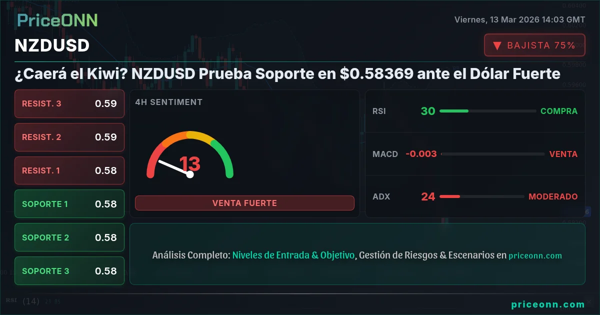 NZDUSD Insight Card